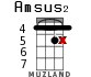 Amsus2 para ukelele - versión 8