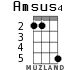 Amsus4 para ukelele - versión 2