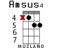 Amsus4 para ukelele - versión 11