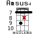 Amsus4 para ukelele - versión 16