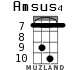 Amsus4 para ukelele - versión 8