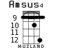 Amsus4 para ukelele - versión 10