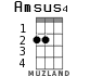 Amsus4 para ukelele - versión 1
