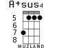 A+sus4 para ukelele - versión 3