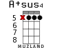 A+sus4 para ukelele - versión 8