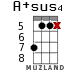 A+sus4 para ukelele - versión 9