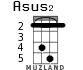 Asus2 para ukelele - versión 2