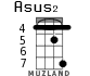 Asus2 para ukelele - versión 4