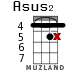 Asus2 para ukelele - versión 8