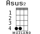 Asus2 para ukelele - versión 1