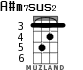 A#m7sus2 para ukelele - versión 2