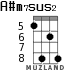 A#m7sus2 para ukelele - versión 3