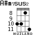 A#m7sus2 para ukelele - versión 4