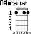 A#m7sus2 para ukelele - versión 1
