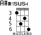 A#m7sus4 para ukelele - versión 2