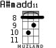 A#madd11 para ukelele - versión 3