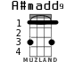 A#madd9 para ukelele - versión 2