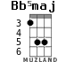 Bb5maj para ukelele - versión 1