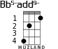 Bb5-add9- para ukelele - versión 2