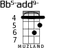 Bb5-add9- para ukelele - versión 3