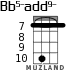 Bb5-add9- para ukelele - versión 4