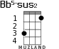 Bb5-sus2 para ukelele - versión 1