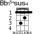 Bb75+sus4 para ukelele - versión 1