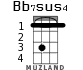 Bb7sus4 para ukelele - versión 1
