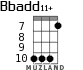 Bbadd11+ para ukelele - versión 4