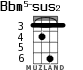 Bbm5-sus2 para ukelele - versión 3
