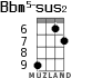 Bbm5-sus2 para ukelele - versión 7