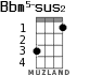 Bbm5-sus2 para ukelele - versión 1