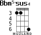 Bbm5-sus4 para ukelele - versión 2