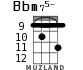 Bbm75- para ukelele - versión 4