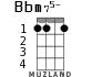 Bbm75- para ukelele - versión 1