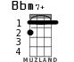 Bbm7+ para ukelele - versión 2
