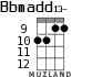 Bbmadd13- para ukelele - versión 4