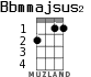 Bbmmajsus2 para ukelele - versión 2