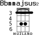 Bbmmajsus2 para ukelele - versión 3