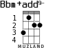 Bbm+add9- para ukelele - versión 2