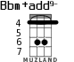 Bbm+add9- para ukelele - versión 3