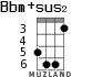 Bbm+sus2 para ukelele - versión 3