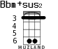 Bbm+sus2 para ukelele - versión 4