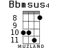 Bbmsus4 para ukelele - versión 6