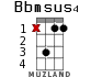 Bbmsus4 para ukelele - versión 7