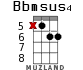 Bbmsus4 para ukelele - versión 9