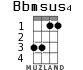 Bbmsus4 para ukelele - versión 1