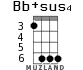 Bb+sus4 para ukelele - versión 2