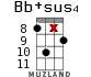 Bb+sus4 para ukelele - versión 11