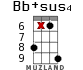 Bb+sus4 para ukelele - versión 12